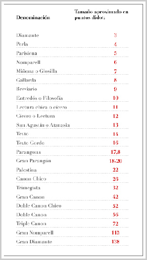 Tabla-Didot